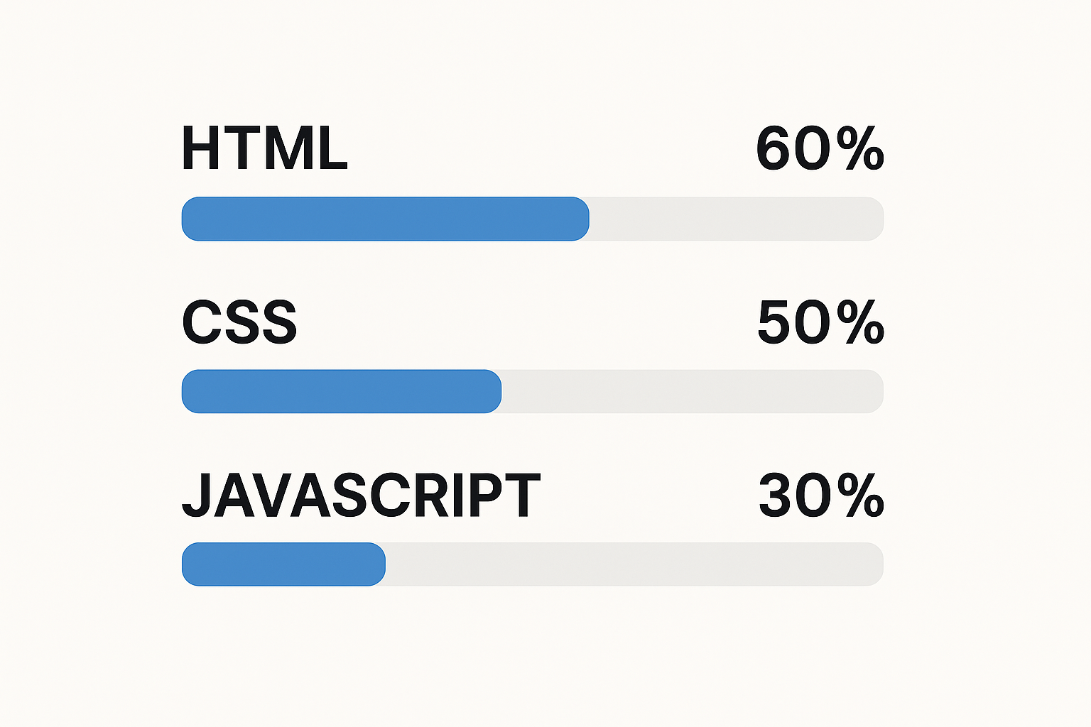 HTML/CSS/JavaScript
